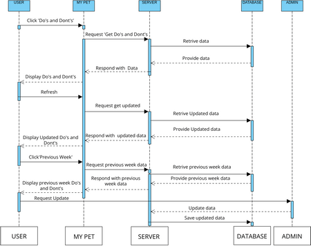 Sequence diagram 3 | Diagramy / projekty tworzone przez użytkowników ...